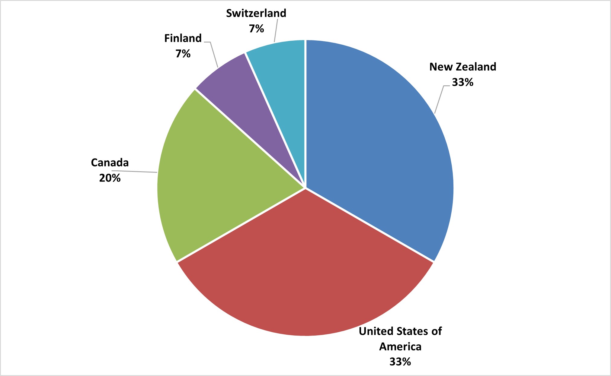 Selection Report Discovery Indigenous 2023 Australian Research Council